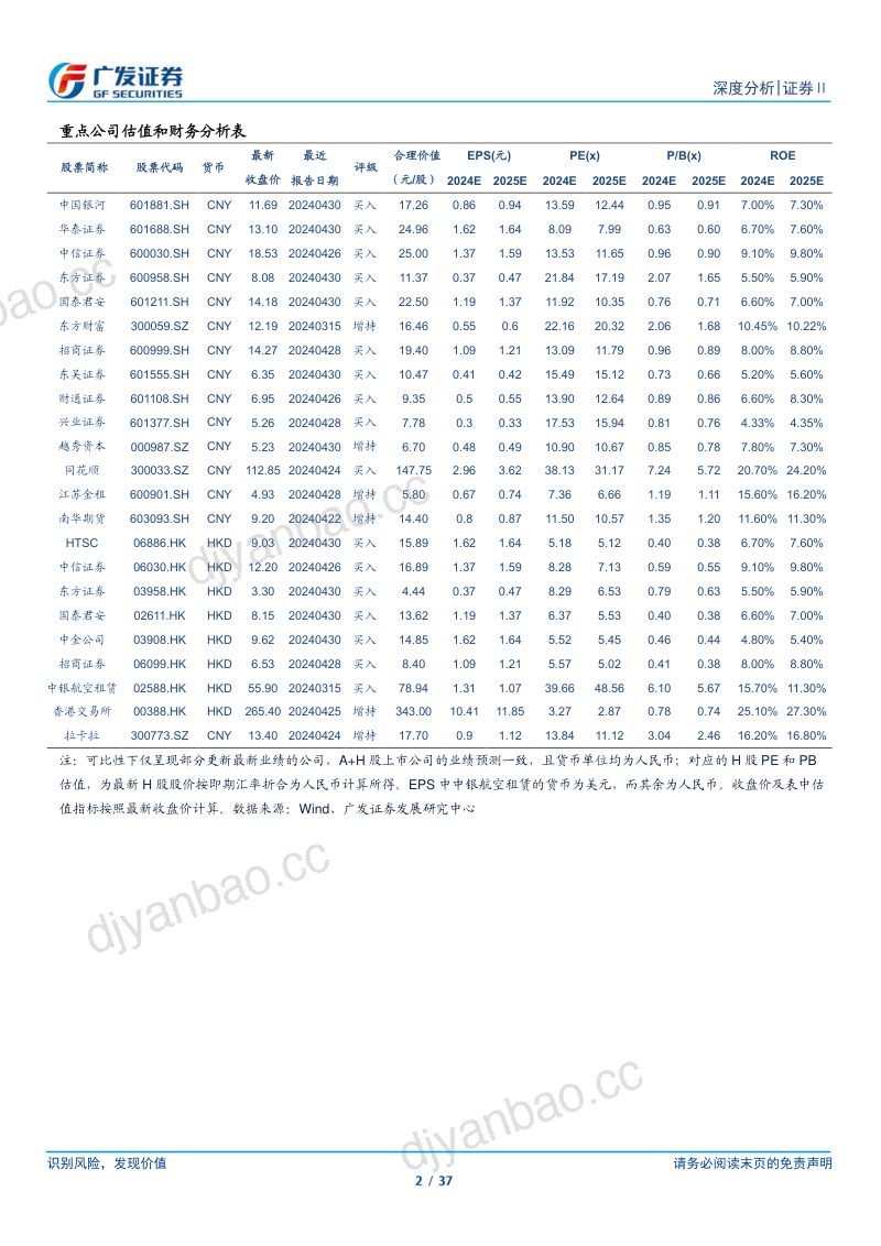 证券Ⅱ行业:日本资管行业的起伏与转型-240619(37页) 第2页
