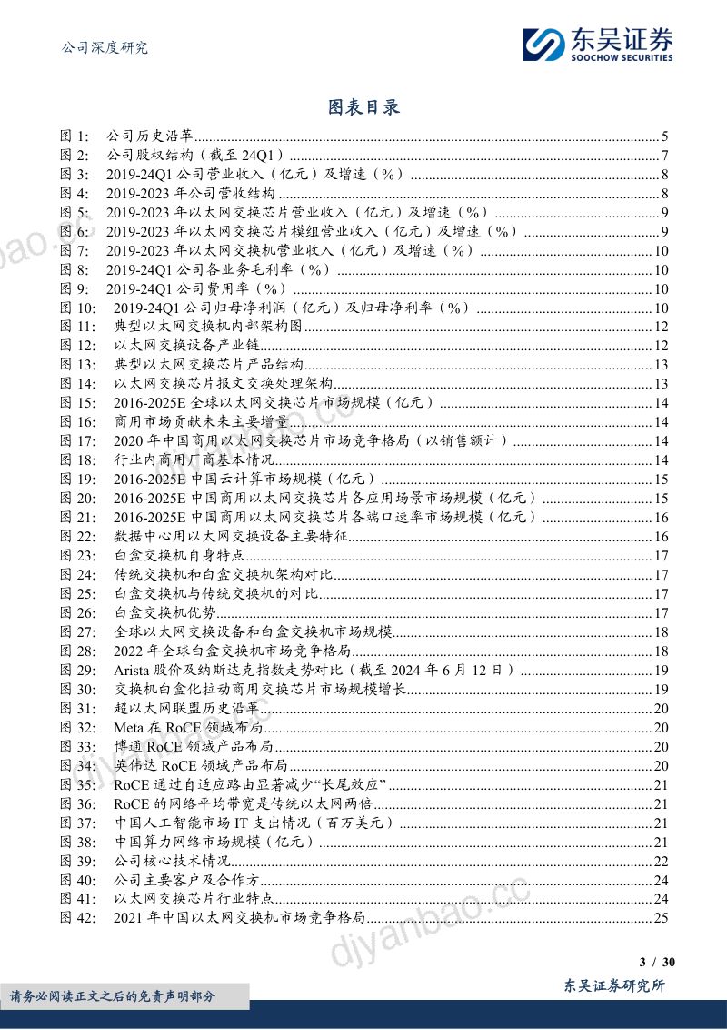 盛科通信-公司研究报告-国产交换机芯片头部厂商踏AI+白盒化之浪-240701（30页） 第3页