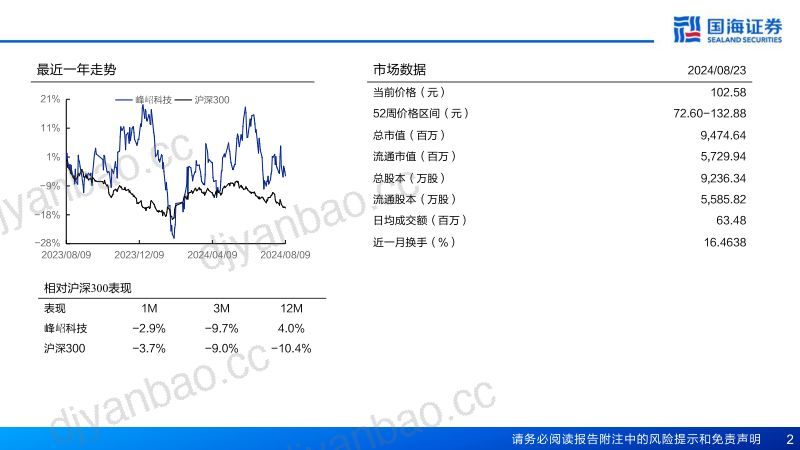 峰岹科技-公司研究报告：BLDC电机驱控芯片明珠终端渗透+国产替代驱动成长-240823（42页） 第2页