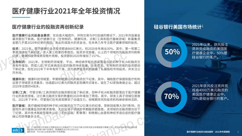 svb:2021年医疗健康行业投资与退出趋势(37页) 第3页