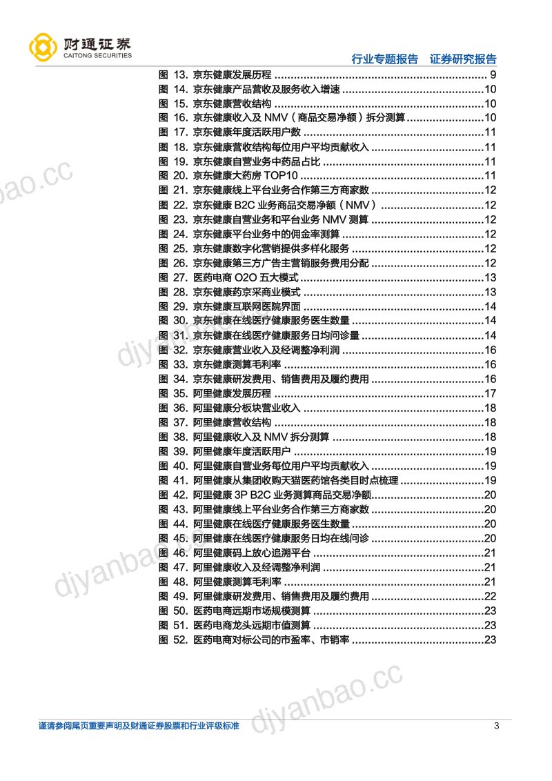 医药商业专题报告:互联网医疗之医药电商行业报告-220805(25页) 第3页
