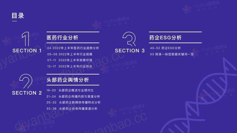 梅花数据：2022头部医药企业品牌传播表现报告（53页） 第2页