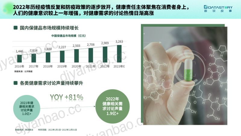 益普索：2023大健康趋势洞察报告（15页） 第3页