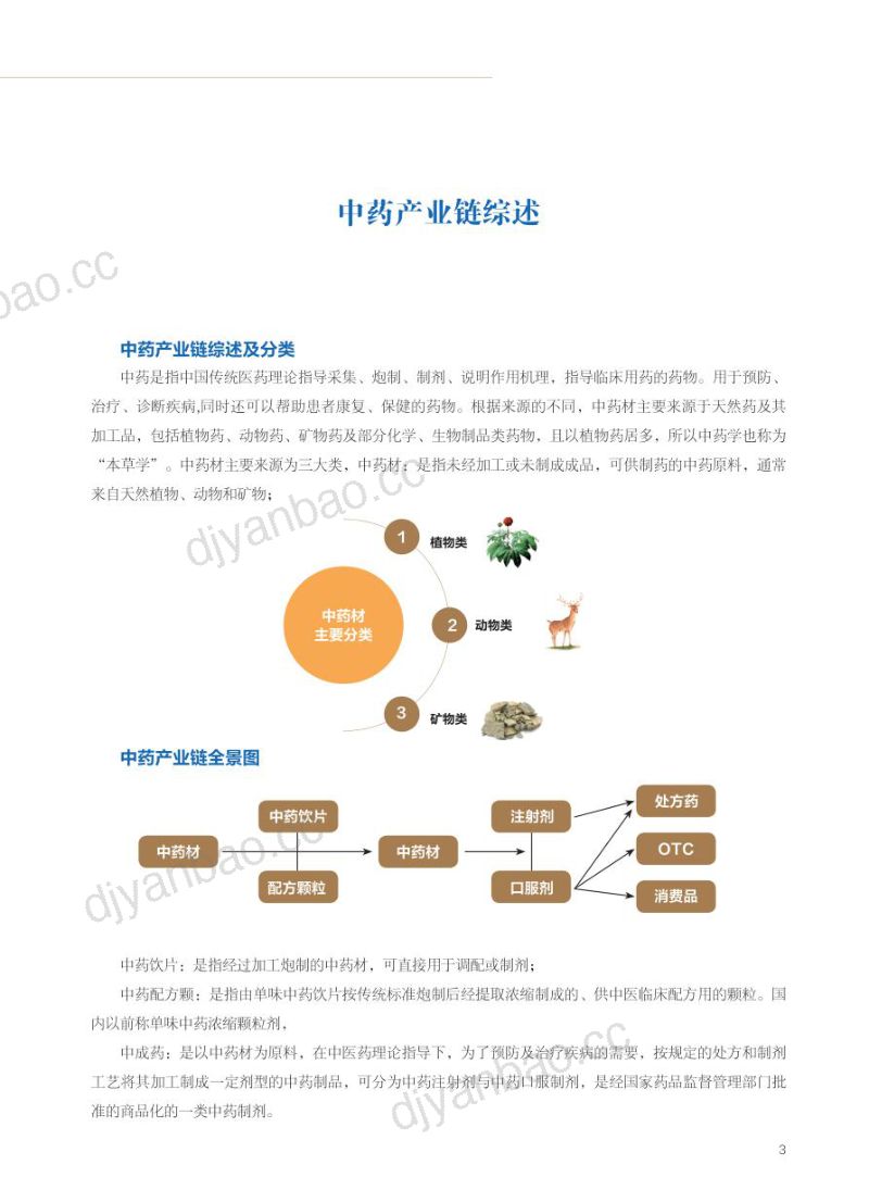 种子咨询:2023年中药研究报告(63页) 第3页