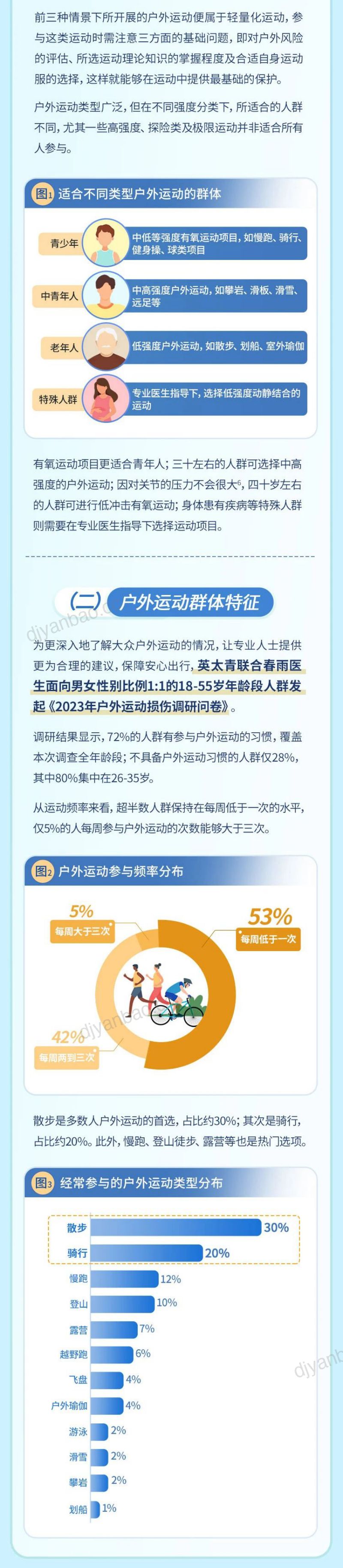 英太青&春雨医生：2023乐享户外健康新生活白皮书（16页） 第2页