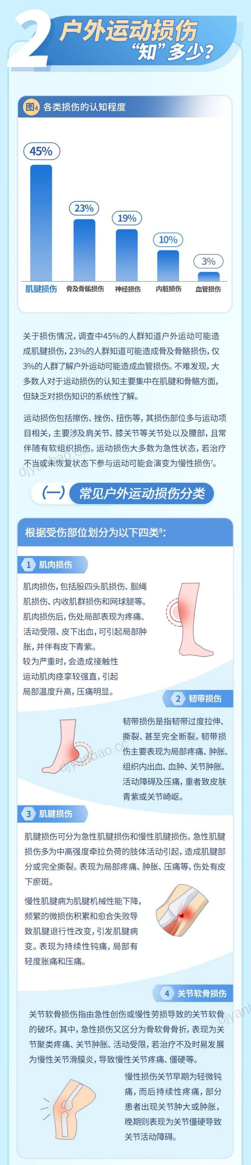 英太青&春雨医生：2023乐享户外健康新生活白皮书（16页） 第3页