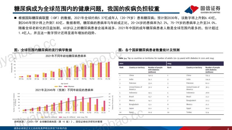 医药生物行业专题：GLP1RA全产业链梳理之综述篇降糖、减重明星药物-231015（53页） 第3页