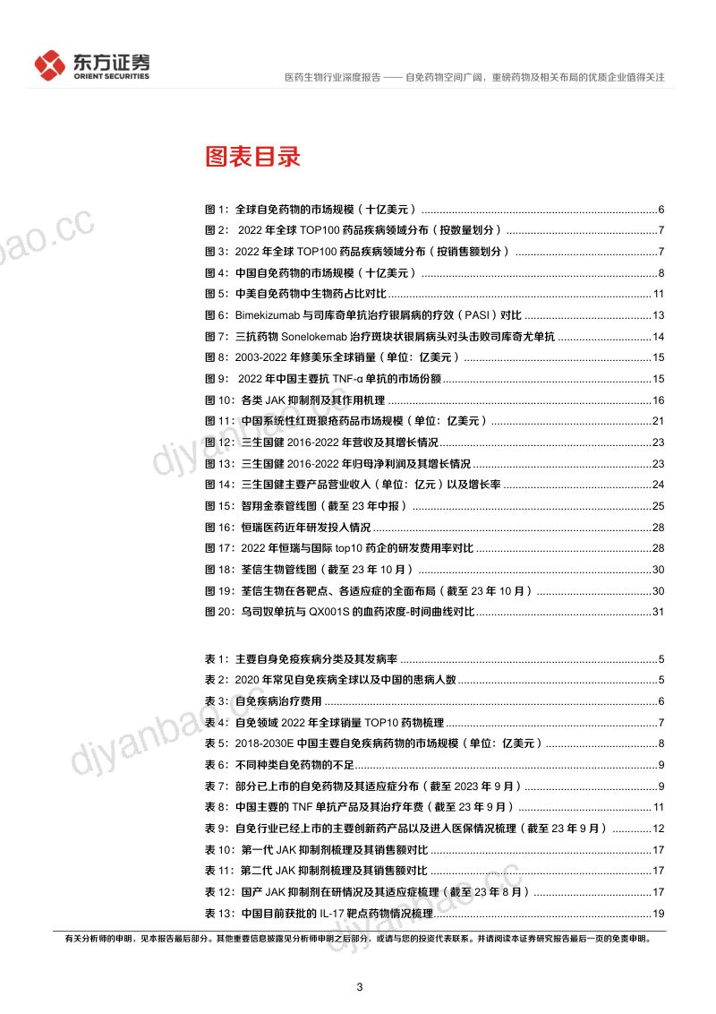 自身免疫疾病行业深度报告：自免药物空间广阔重磅药物及相关布局的优质企业值得关注-231025（34页） 第3页