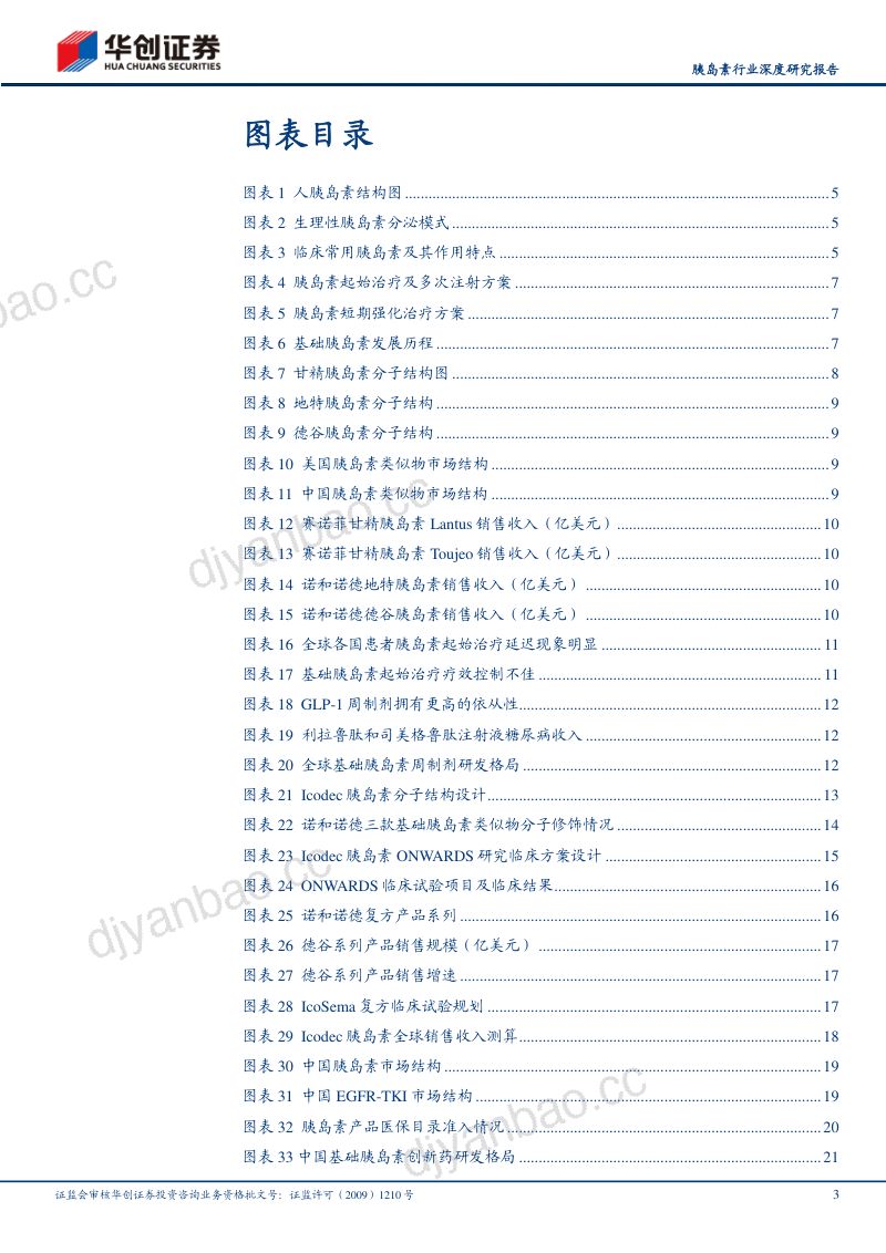 胰岛素行业深度研究报告:基础胰岛素周制剂时代拉开序幕-240111(27页) 第3页