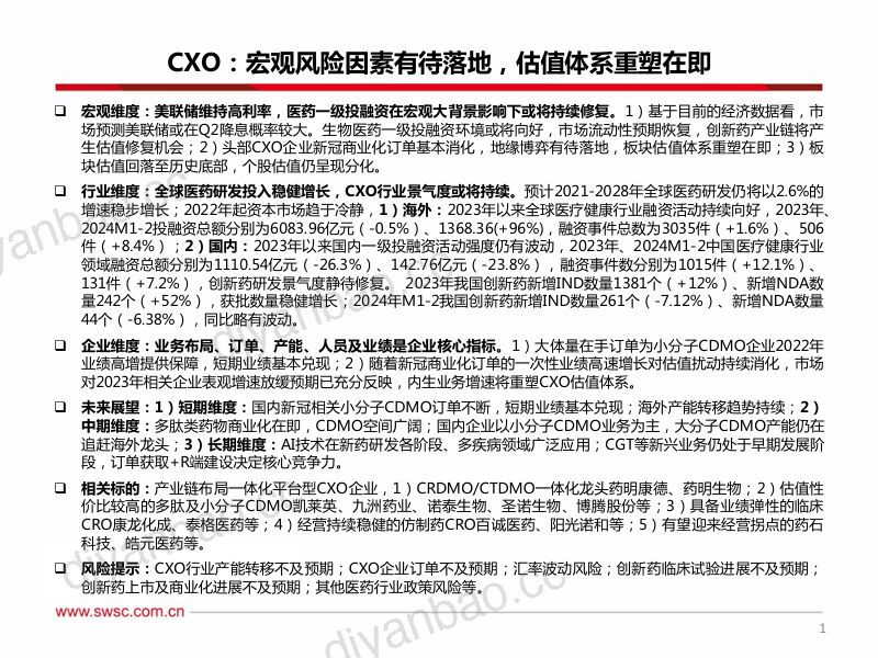 CXO行业数据跟踪:宏观风险因素有待落地估值体系重塑在即-240315(23页) 第2页