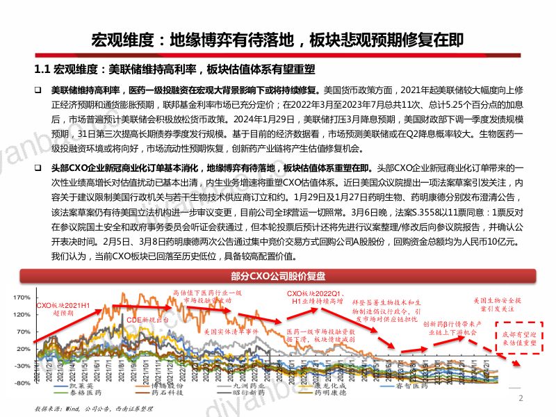 CXO行业数据跟踪:宏观风险因素有待落地估值体系重塑在即-240315(23页) 第3页