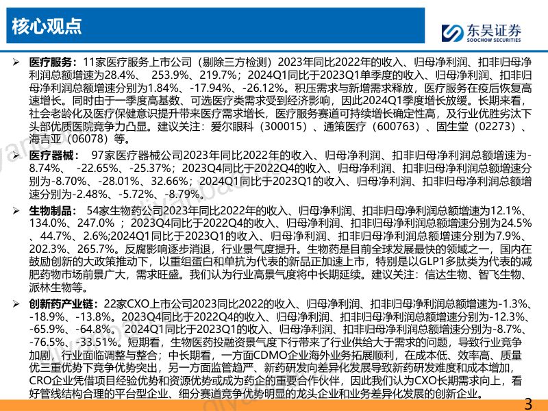 医药行业2023年及24Q1总结报告:医疗服务、药店、中药增速较快处方药及中药等二季度有望拐点-240505(63页) 第3页