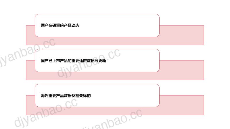 医药行业:ESMO 2024&WCLC 2024亮点梳理-240814(36页) 第2页