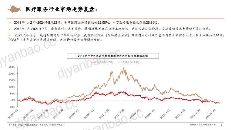 医疗服务行业研究框架专题报告-240826（31页） 第3页