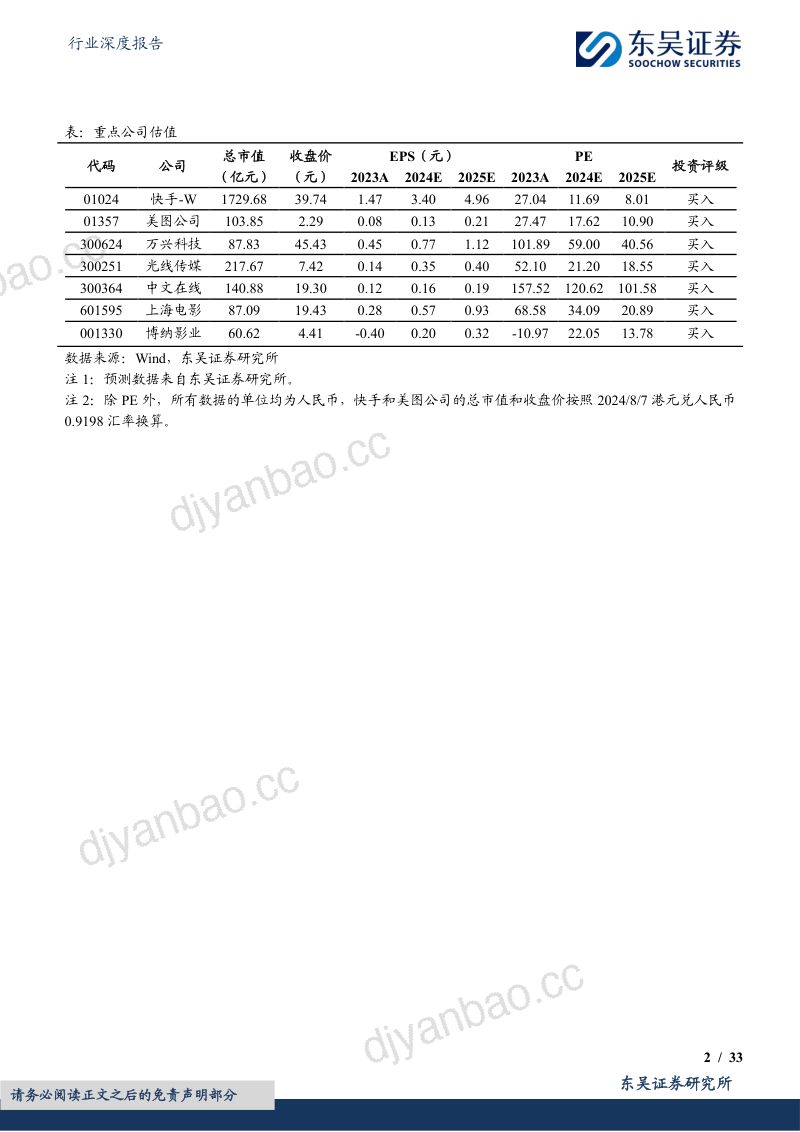 传媒行业深度报告：国产AI视频大模型应用落地先行行业空间、降本幅度、竞争格局探讨-240808（33页） 第2页