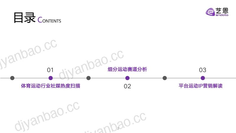 艺恩：2024全民运动圈层及消费需求研究报告（39页） 第2页