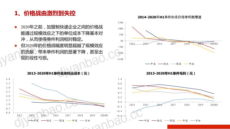 2021年快递行业发展现状及未来趋势分析报告（31页） 第3页