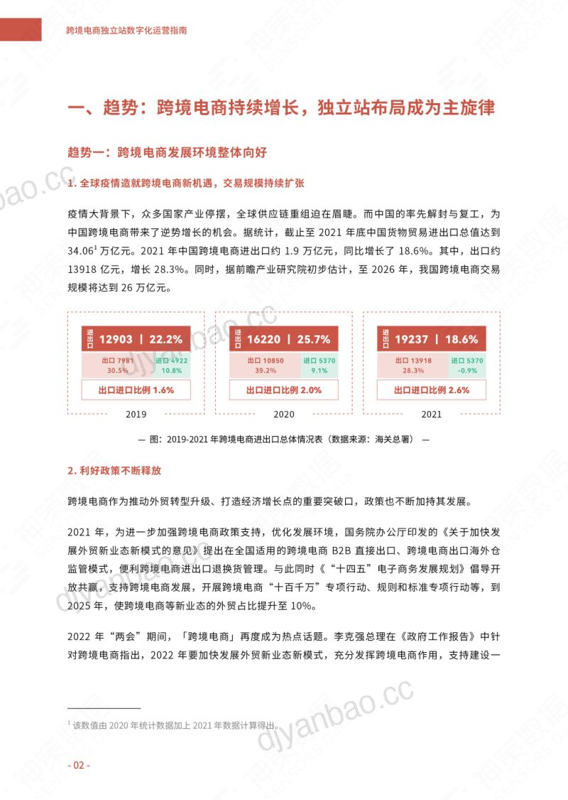 跨境电商独立站数字化运营指南（2022）（24页） 第3页