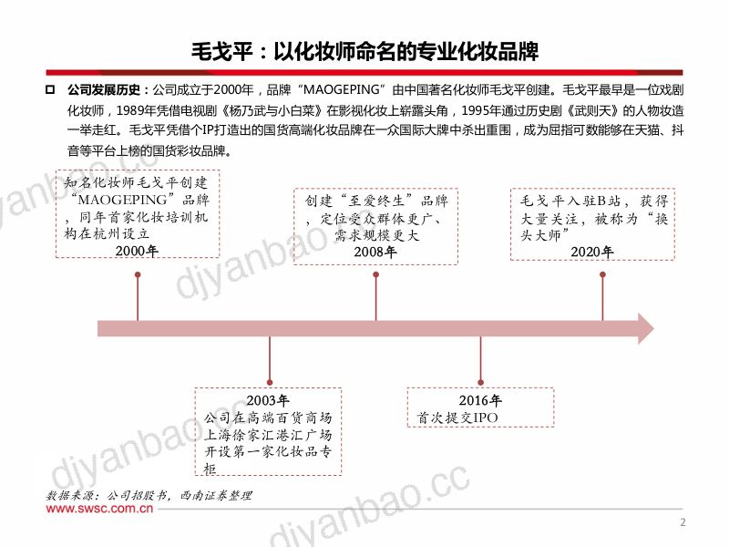 美妆行业专题：拟上市新股研究-230414（86页） 第3页