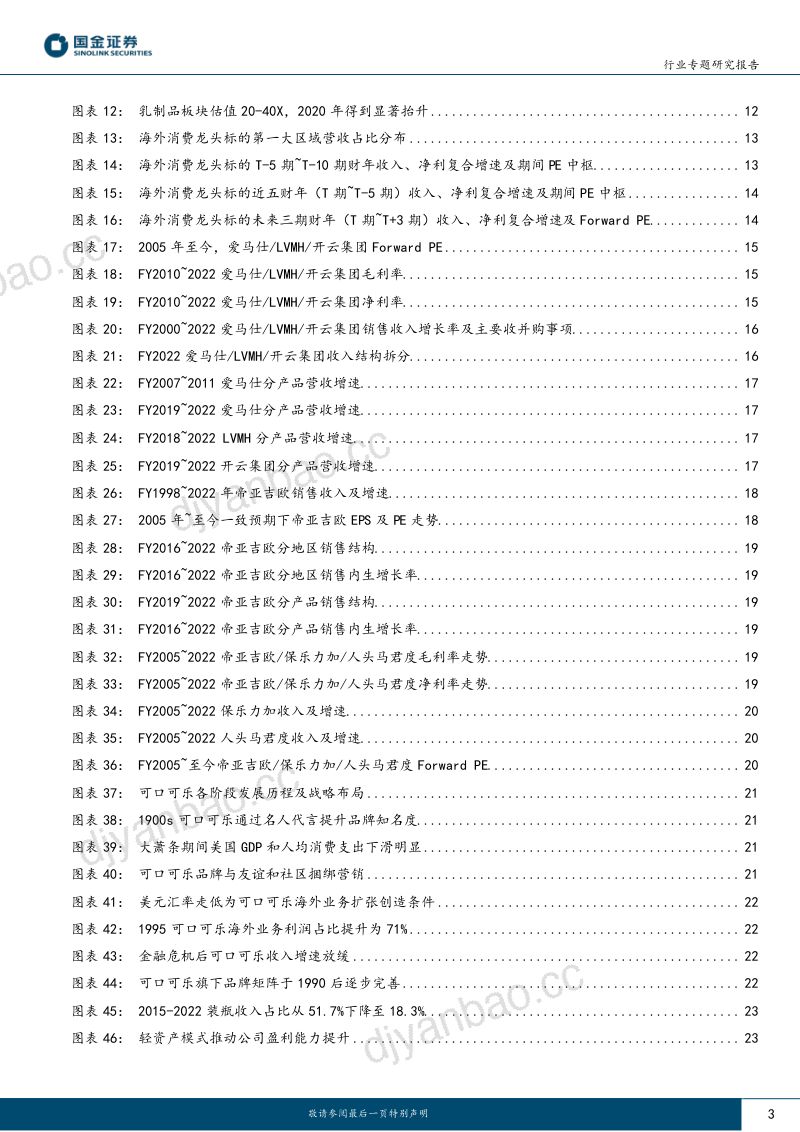 食品饮料行业专题研究报告:海外消费发展对食饮板块投资有何启示?-230427(39页) 第3页