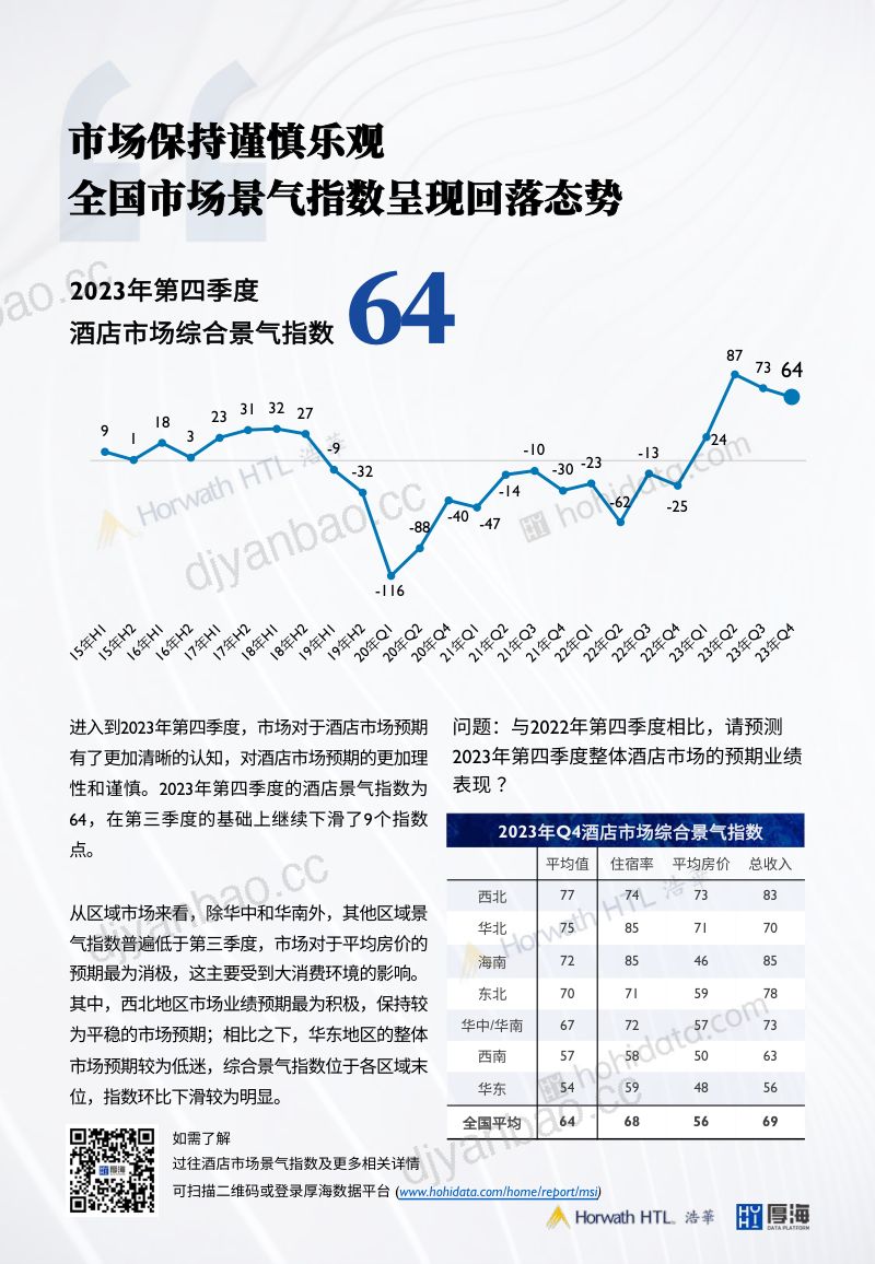 浩华:2023年第四季度中国酒店市场景气调查报告(11页) 第3页