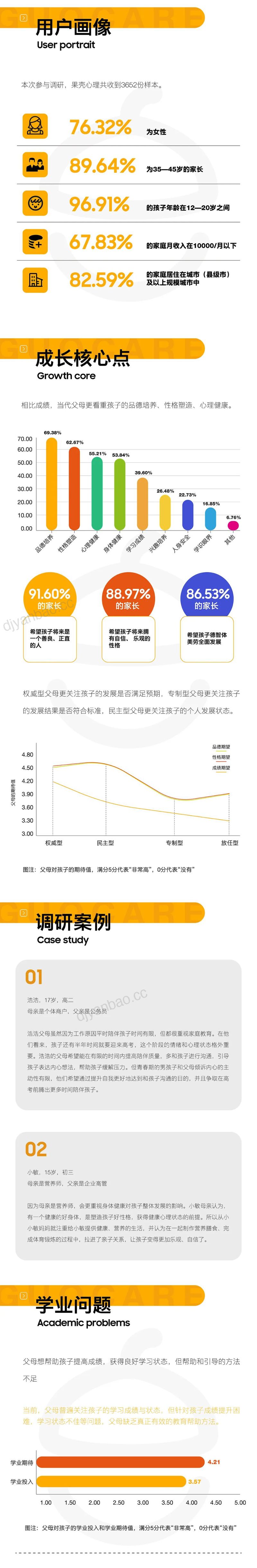 果壳心理：2023中国青少年家庭教育白皮书（14页） 第3页