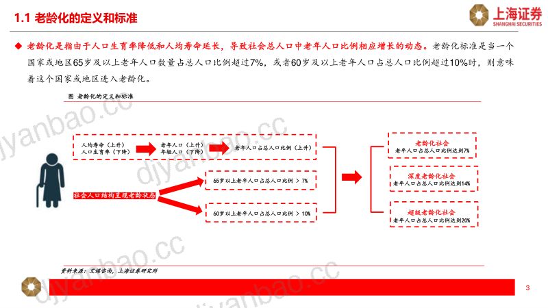 社会服务行业银发经济发展趋势及潜在机会:求知、求康、求乐、求友、求为-240325(44页) 第3页