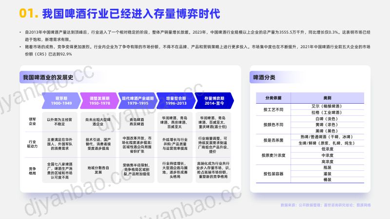 嘉世咨询:2024啤酒行业简析报告(16页) 第2页