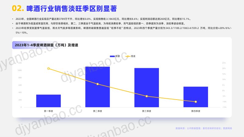 嘉世咨询:2024啤酒行业简析报告(16页) 第3页