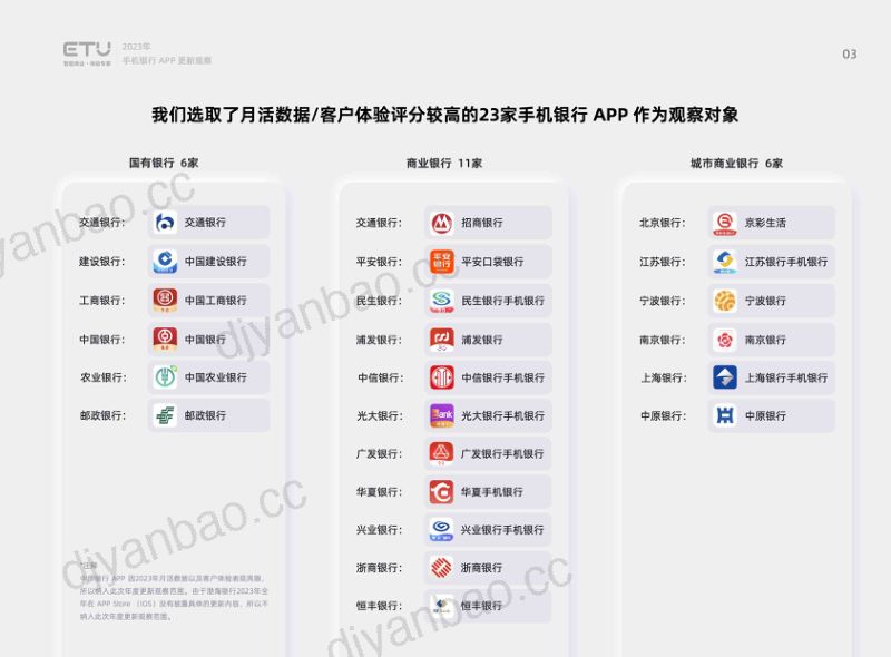 ETU:2023年度手机银行APP更新观察报告(54页) 第3页