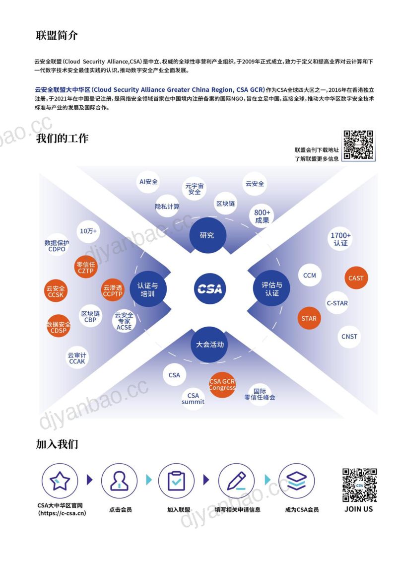 云安全联盟（CSA）：2024年DevSecOps 的六大支柱：务实的实现研究报告（131页） 第3页