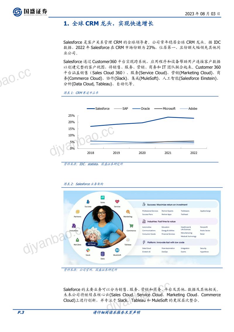 人工智能行业海外市场：定量测算Salesforce的AI商业化增量有多大-230803（19页） 第3页