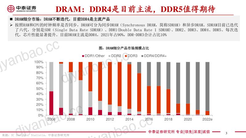电子行业存储板块:DRAM现货价跌幅明显收窄利基NAND合约价止跌-221018(46页) 第3页