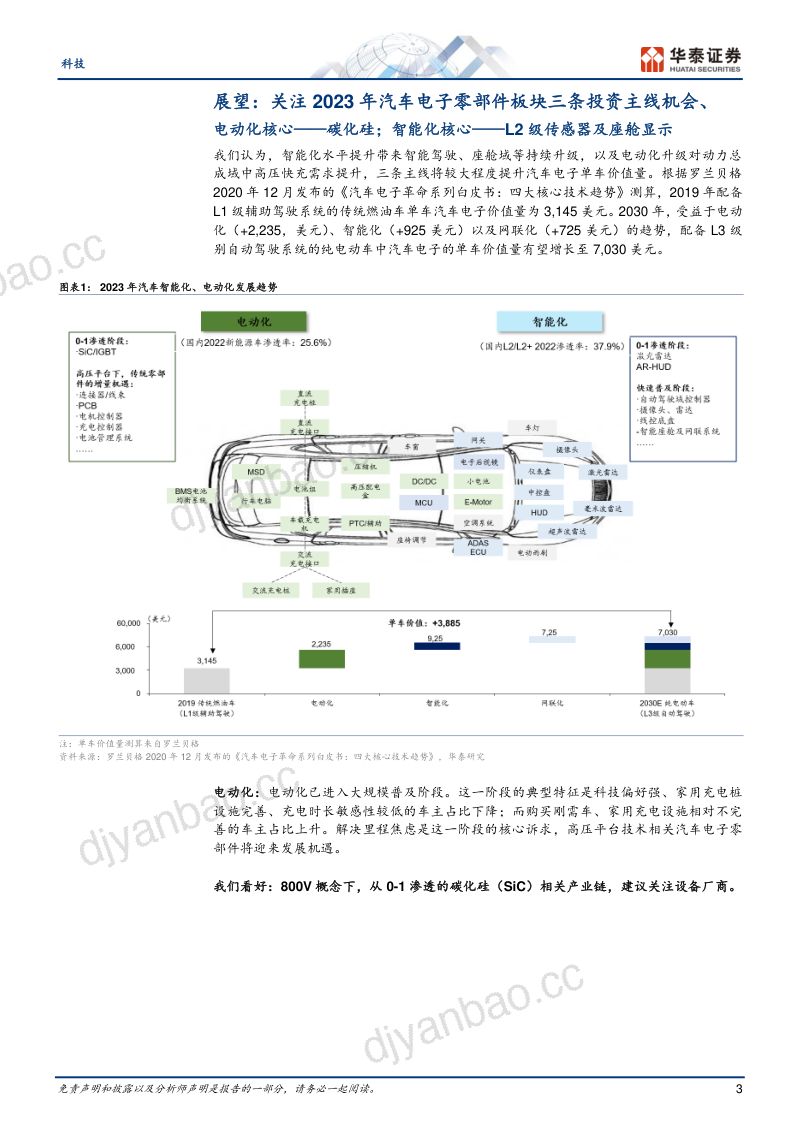 科技行业专题研究:汽车电子看好SiC、传感器和面板-230212(35页) 第3页