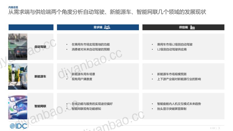 IDC：2022年智能汽车市场研究报告（20页） 第3页