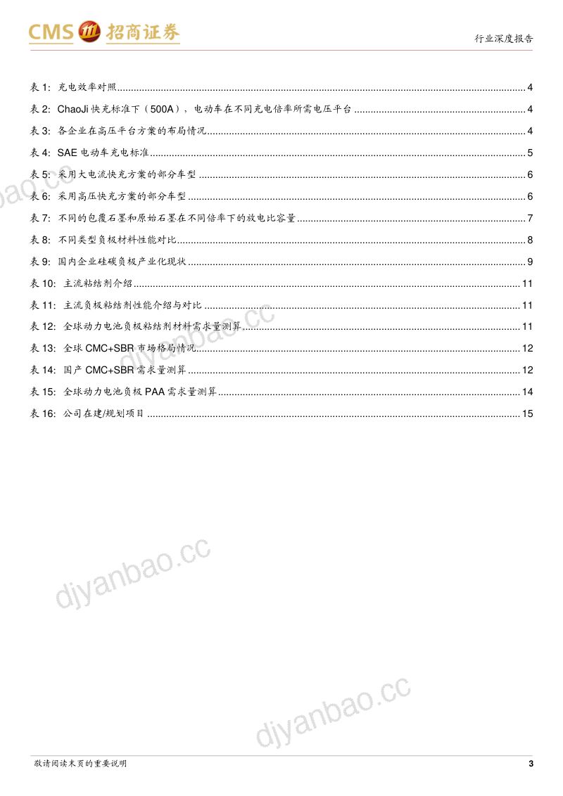 动力电池与电池系统系列报告:快充将带动负极材料体系升级硅基负极、PAA、CNT-220726(18页) 第3页