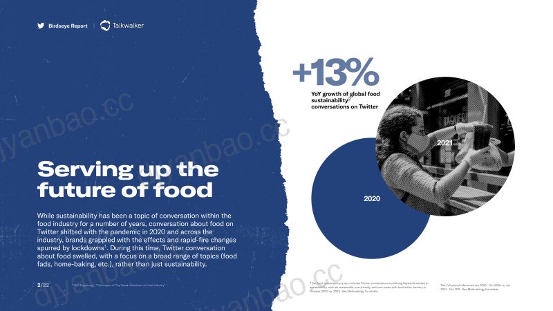 Talkwalker：2022年食品行业深度研究报告（英文版）（21页） 第2页