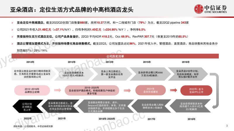 亚朵酒店-招股书概览:中高端连锁酒店龙头打造独特生活方式品牌-221113(28页) 第3页
