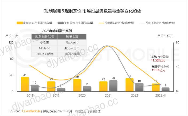 QuestMobile:2023年夏日经济之现制咖啡&茶饮市场洞察报告(32页) 第3页