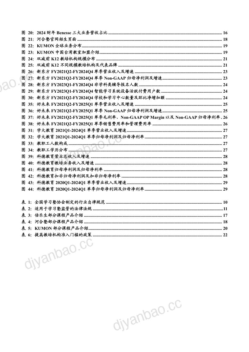 2024日本教培行业发展现状、龙头公司及国内行业发展方向分析报告（29页） 第3页