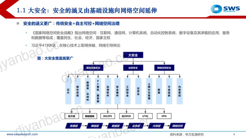 信息安全&自主可控行业深度:宏观弱相关2019四大加速剂!(47页) 第3页