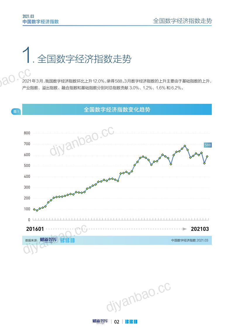 财新网：2021数字经济指数（3月）（18页） 第2页