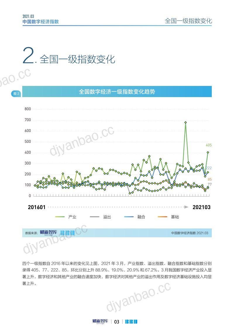 财新网：2021数字经济指数（3月）（18页） 第3页