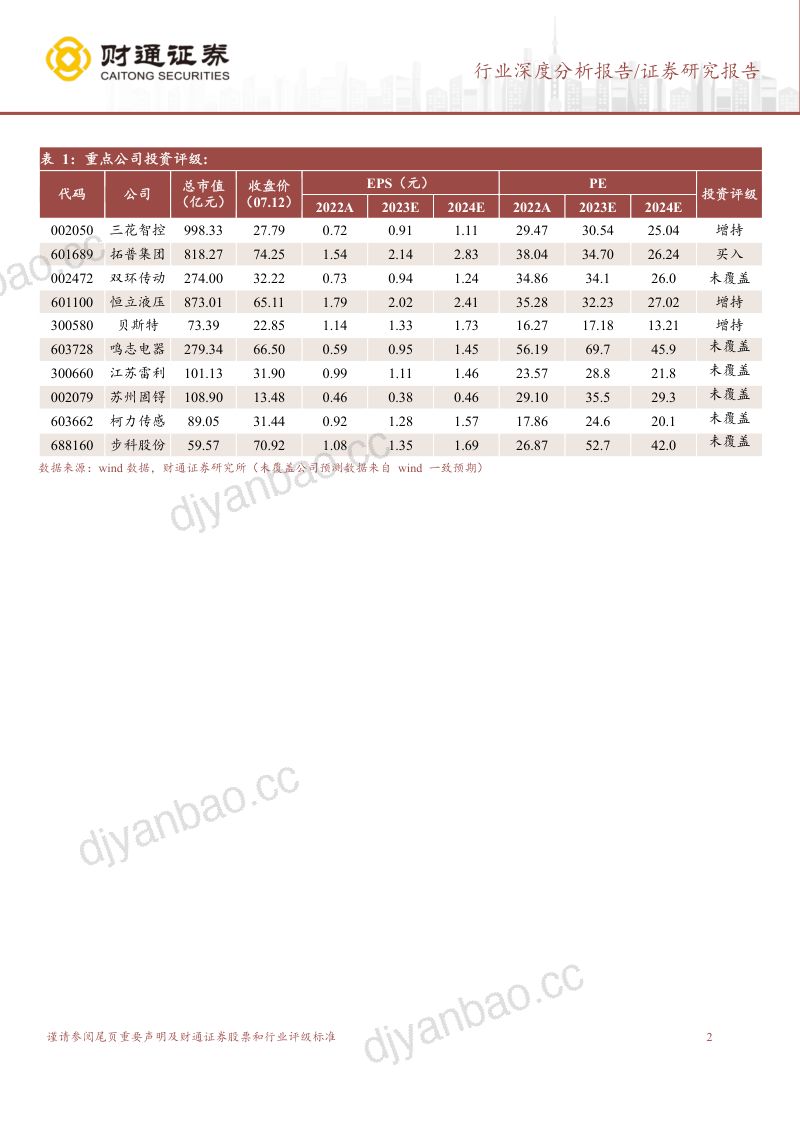 机器人行业深度报告：人形机器人大时代来临关注各环节产业机遇-230712（35页） 第2页