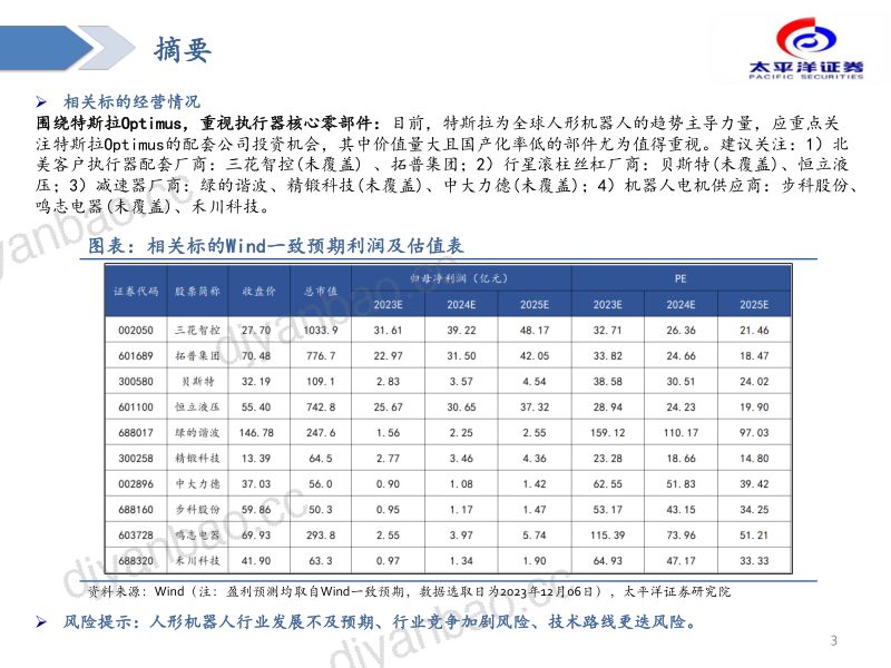 人形机器人行业深度报告1:海外国内代表企业纵览及核心零部件分析-231207(92页) 第3页