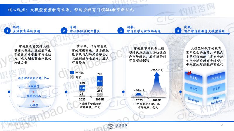 CIC灼识咨询:2024中国人工智能教育蓝皮书(53页) 第3页