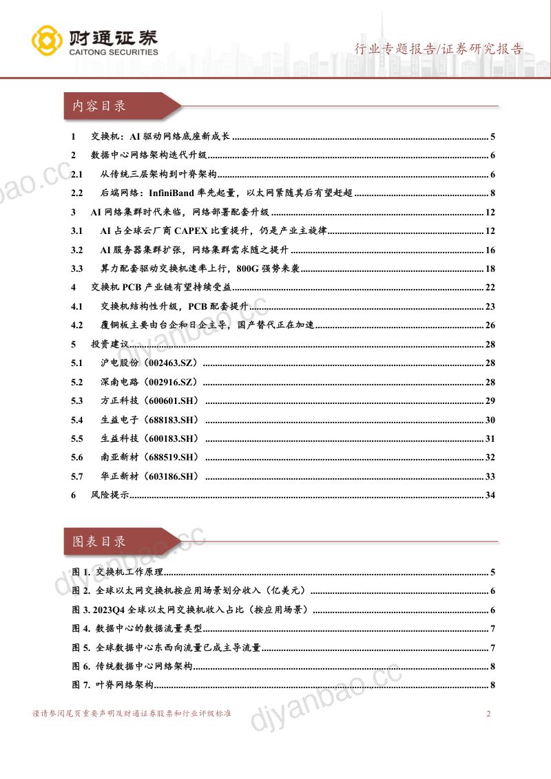 PCB行业专题报告：AI催化交换机配套升级PCB行业有望受益-240816（35页） 第2页