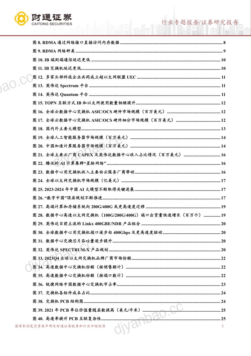 PCB行业专题报告：AI催化交换机配套升级PCB行业有望受益-240816（35页） 第3页