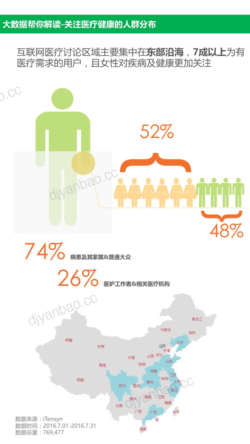 腾信创新：2017大数据解读心血管：互联网医疗改变了些什么？（9页） 第2页