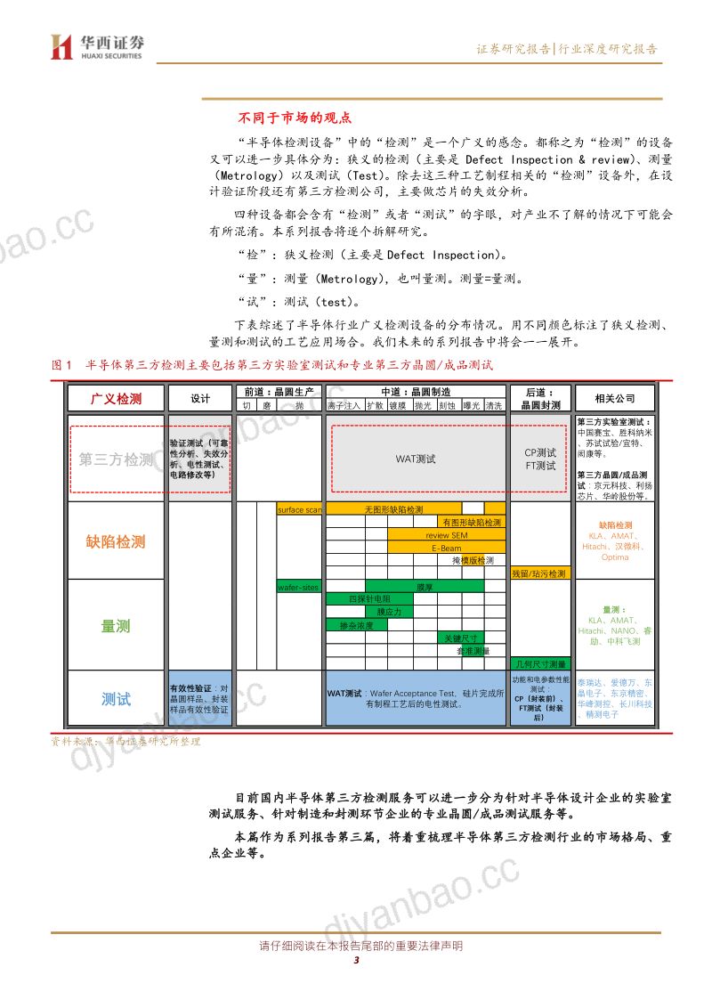 【研报】检测设备行业系列之三：半导体第三方实验室检测技术驱动的护航者-20200517[25页] 第3页